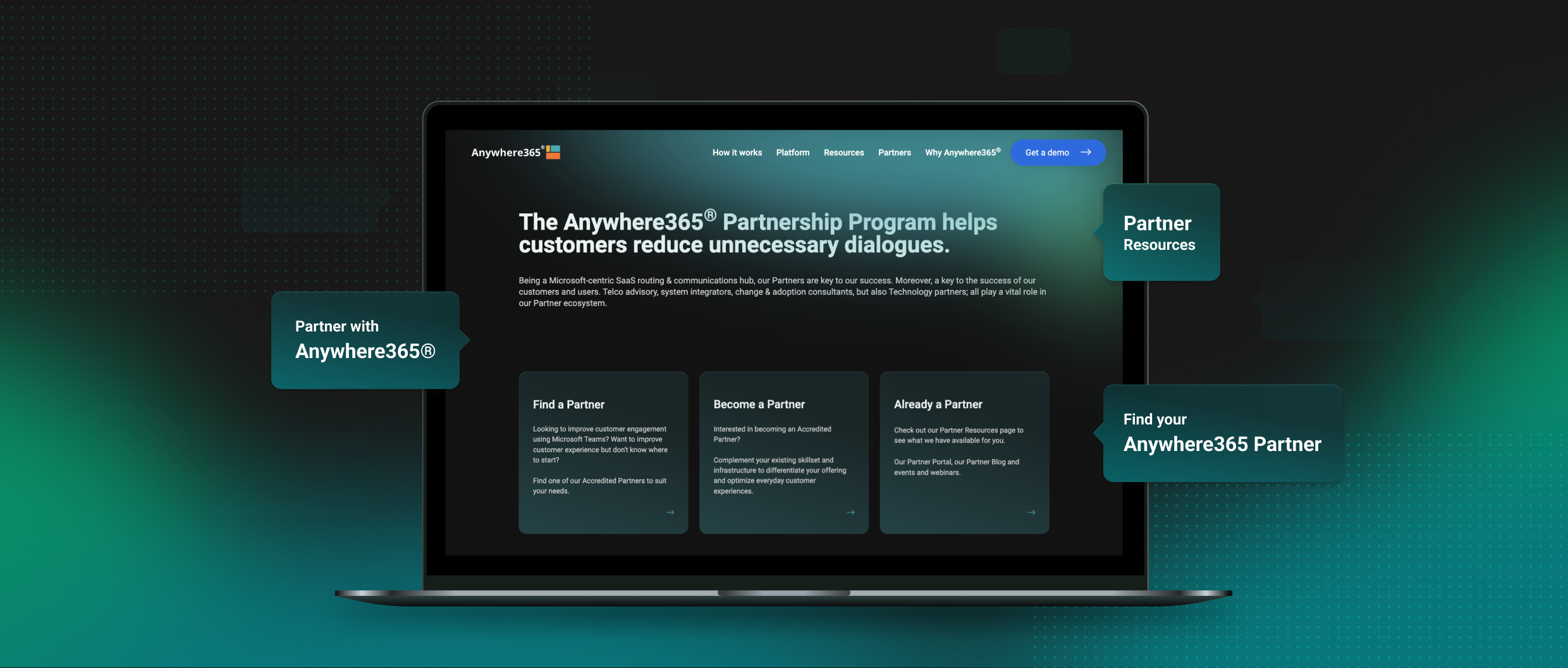 Anywhere365 partner portal intro