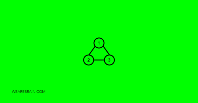 How to identify the right processes to automate