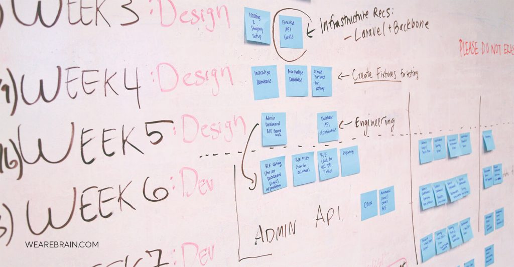 Picture of a scrum board