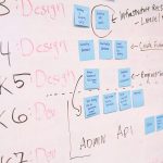 Top AI frameworks and machine learning libraries