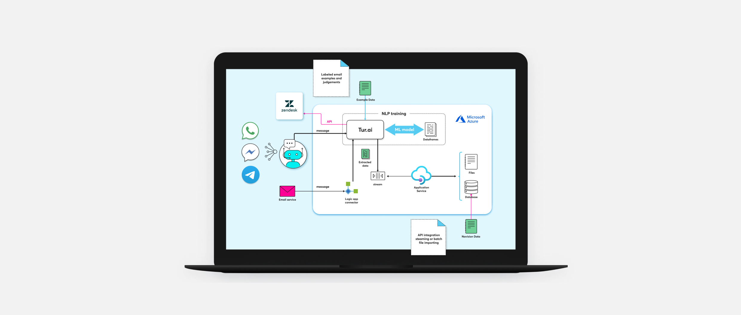IT architecture graph