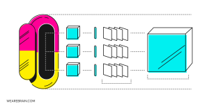 Capsule networks: The next generation of deep learning architecture