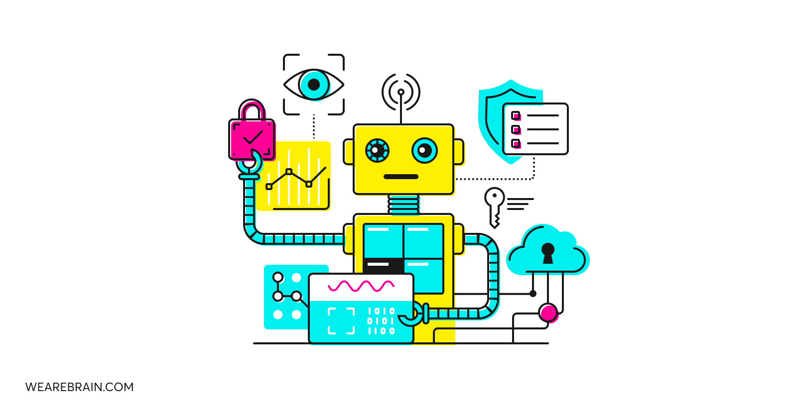 Leveraging AI for security compliance - WeAreBrain