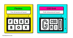 Flexbox and CSS Grids: The future of web layout